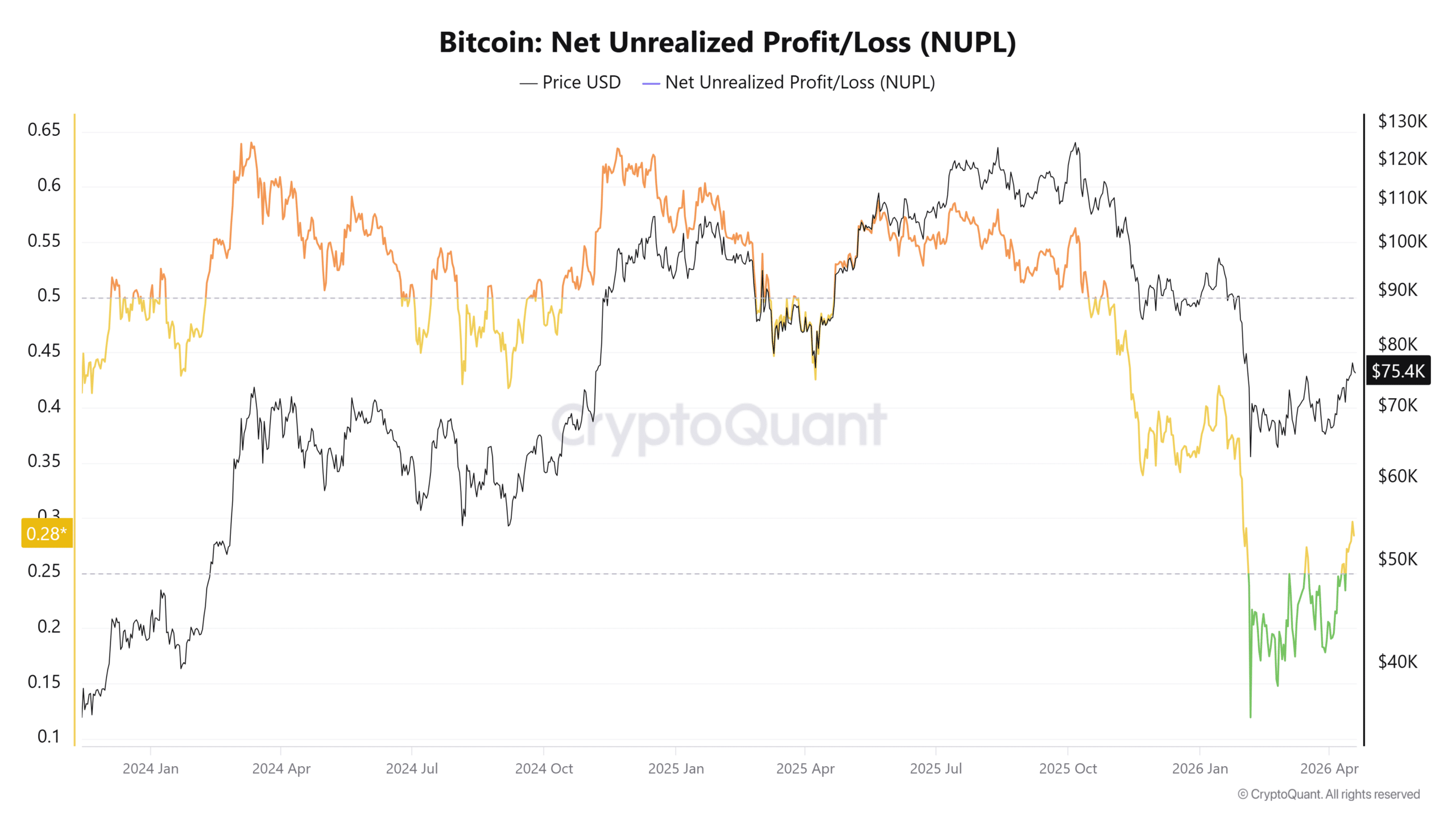 Bitcoin’s $75K Comeback: Why This Skyrocketing Surge Might Cost You More Than You Think!