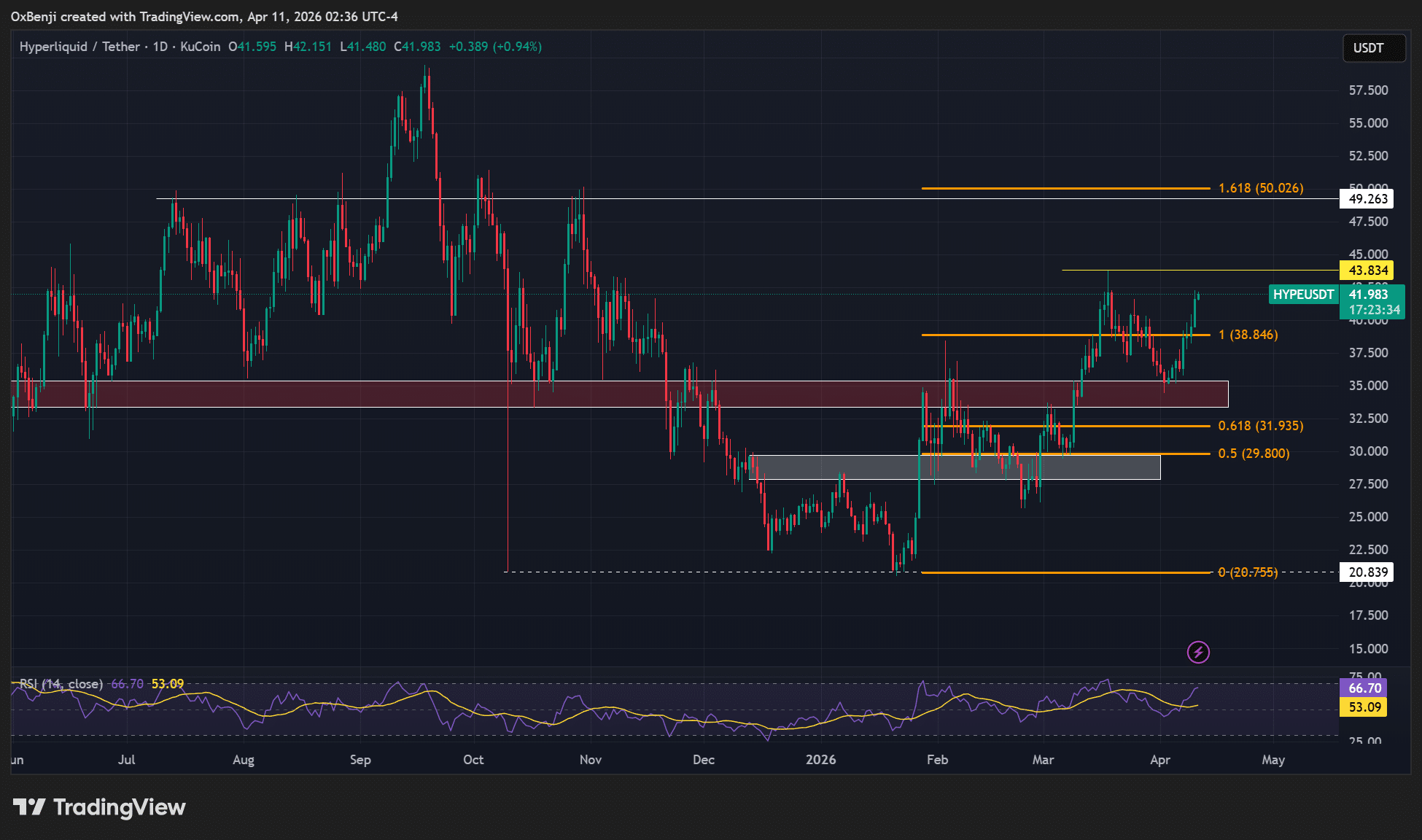 "Bitwise’s Spot HYPE ETF Poised for Launch — Could This Be the Market Rally You’ve Been Waiting For?"