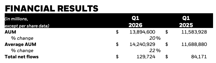 BlackRock Just Dropped Q1 Numbers That Shatter Expectations — Here’s Why Every Investor Should Pay Attention Now