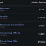 Could Aerodrome’s Upcoming Launch Ignite a Rally to $0.60? Here’s What Every Investor Must Know Before It’s Too Late