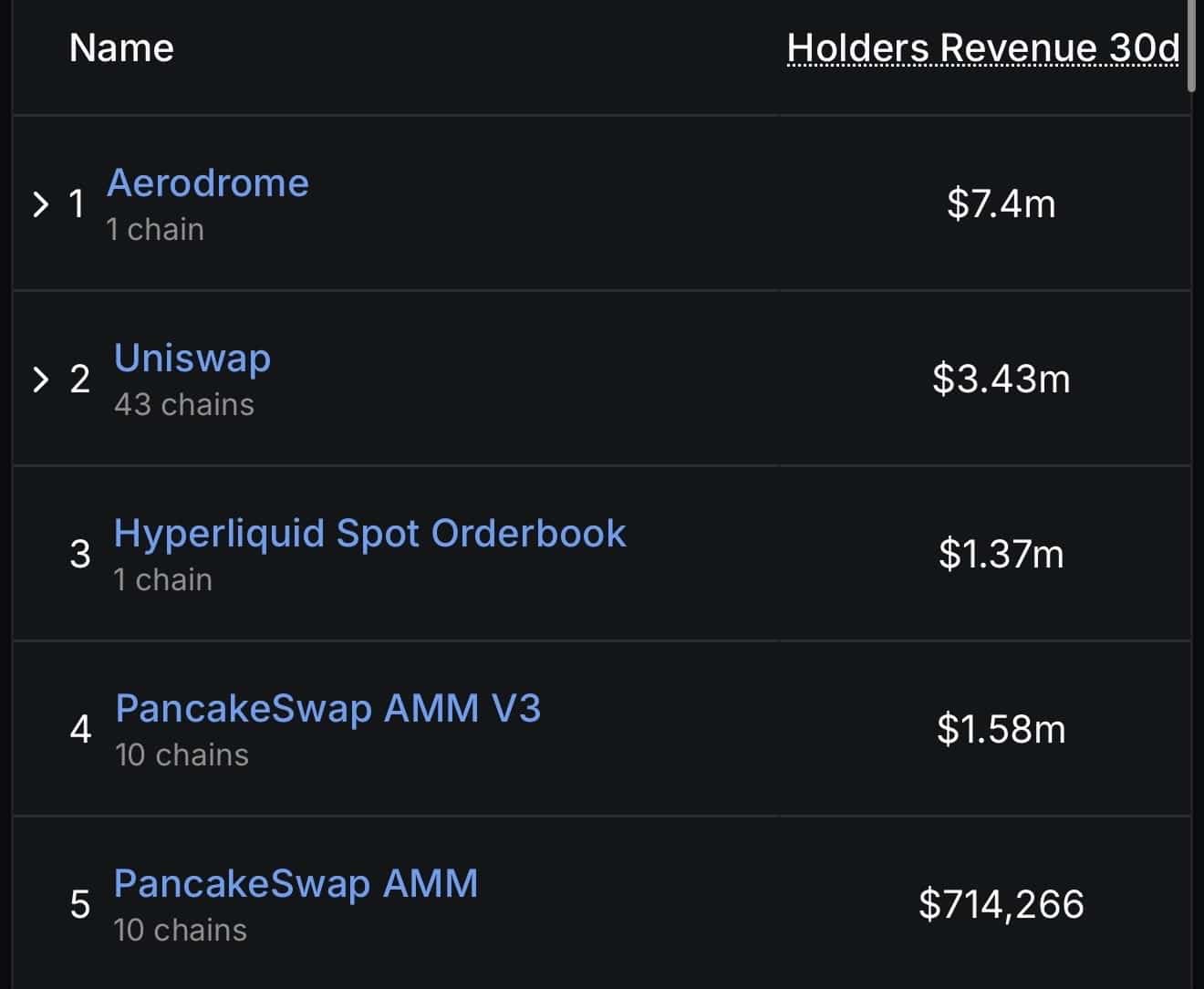 Could Aerodrome’s Upcoming Launch Ignite a Rally to $0.60? Here’s What Every Investor Must Know Before It’s Too Late