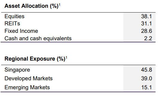Could the Fullerton Wise Income Fund Secretly Be Your Ultimate 30-Year Payday?