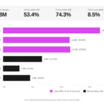 Crypto Tax Nightmare or Opportunity? Kraken Sounds Alarm as 75% of Forms Fall Under $50—Could a ‘De Minimis’ Rule Change Everything?