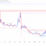 DeXe Surges 15% as Whale Activity Ignites – Is This the Critical Supply Zone That Could Spark the Next Big Breakout?