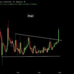 Dogecoin Breaks 72-Day Stalemate—Is This the ETF-Driven Rally Musk Was Waiting For?