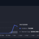 EdgeX Rockets 18% on $13M Buybacks – Could This Be the Breakthrough Opportunity Investors Have Been Waiting For?