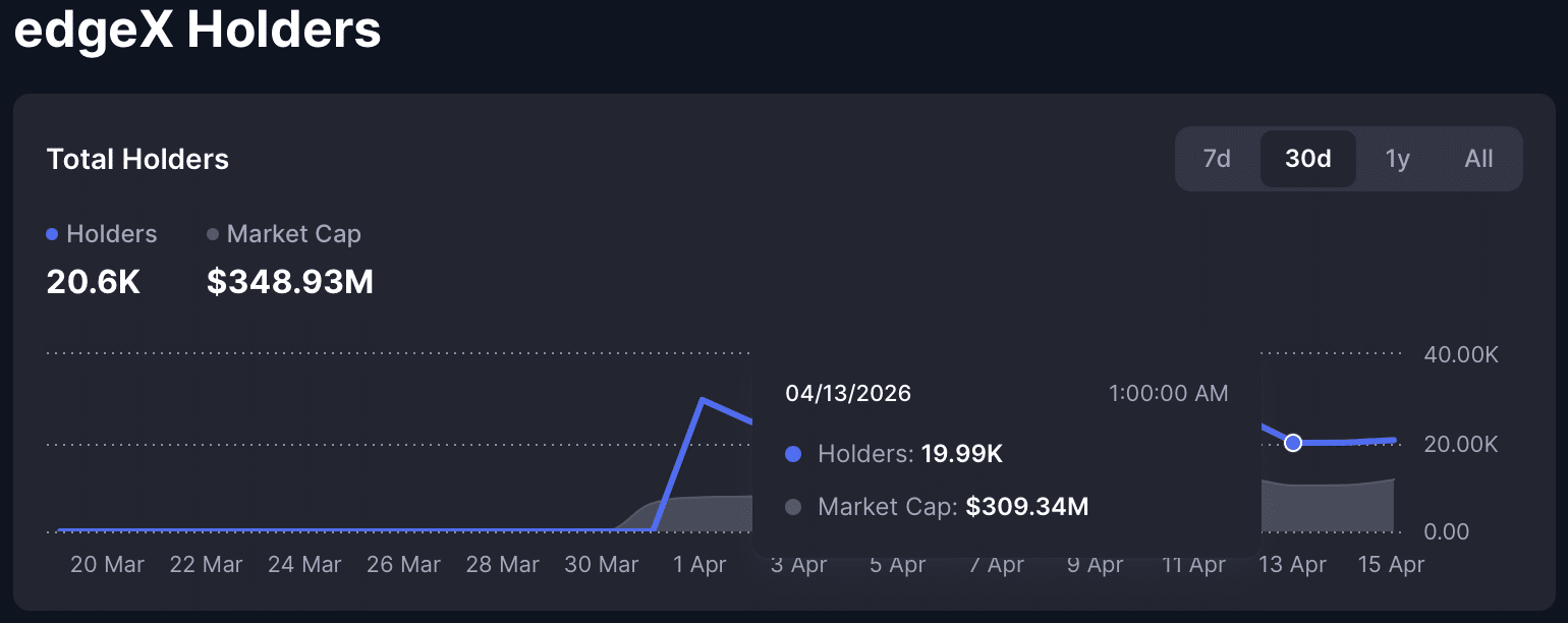 EdgeX Rockets 18% on $13M Buybacks – Could This Be the Breakthrough Opportunity Investors Have Been Waiting For?