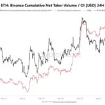 Ethereum Eyes $2.2K, But Beware—These Hidden Bearish Traps Could Freeze Your Gains Cold