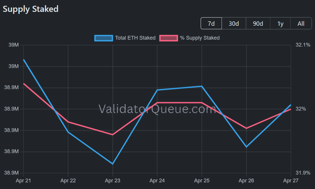 Ethereum Foundation’s $48.9M Unstake: The Silent Market Shakeup That Could Make or Break ETH Prices Overnight