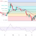 EUR/USD Set to Explode or Implode? The Fed’s Move Could Flip the Game Completely — Here’s What You Need to Know Now.