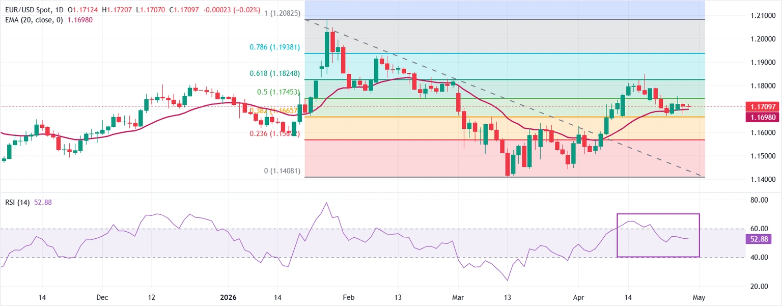 EUR/USD Set to Explode or Implode? The Fed’s Move Could Flip the Game Completely — Here’s What You Need to Know Now.