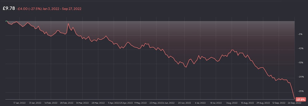 Gilts on the Edge: Why Betting on Stability Could Make or Break Your Portfolio Today
