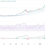 Gold’s Quiet Rally: What US-Iran Ceasefire Talks Could Mean for Your Portfolio and the Dollar’s Future