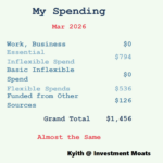 How I Turned $1,456 in March Spending Into a Strategic Power Move for Massive Growth