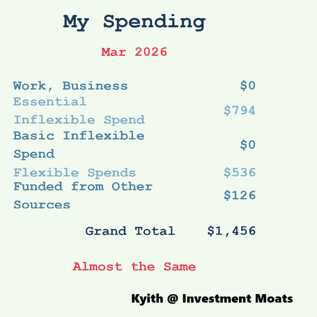 How I Turned $1,456 in March Spending Into a Strategic Power Move for Massive Growth