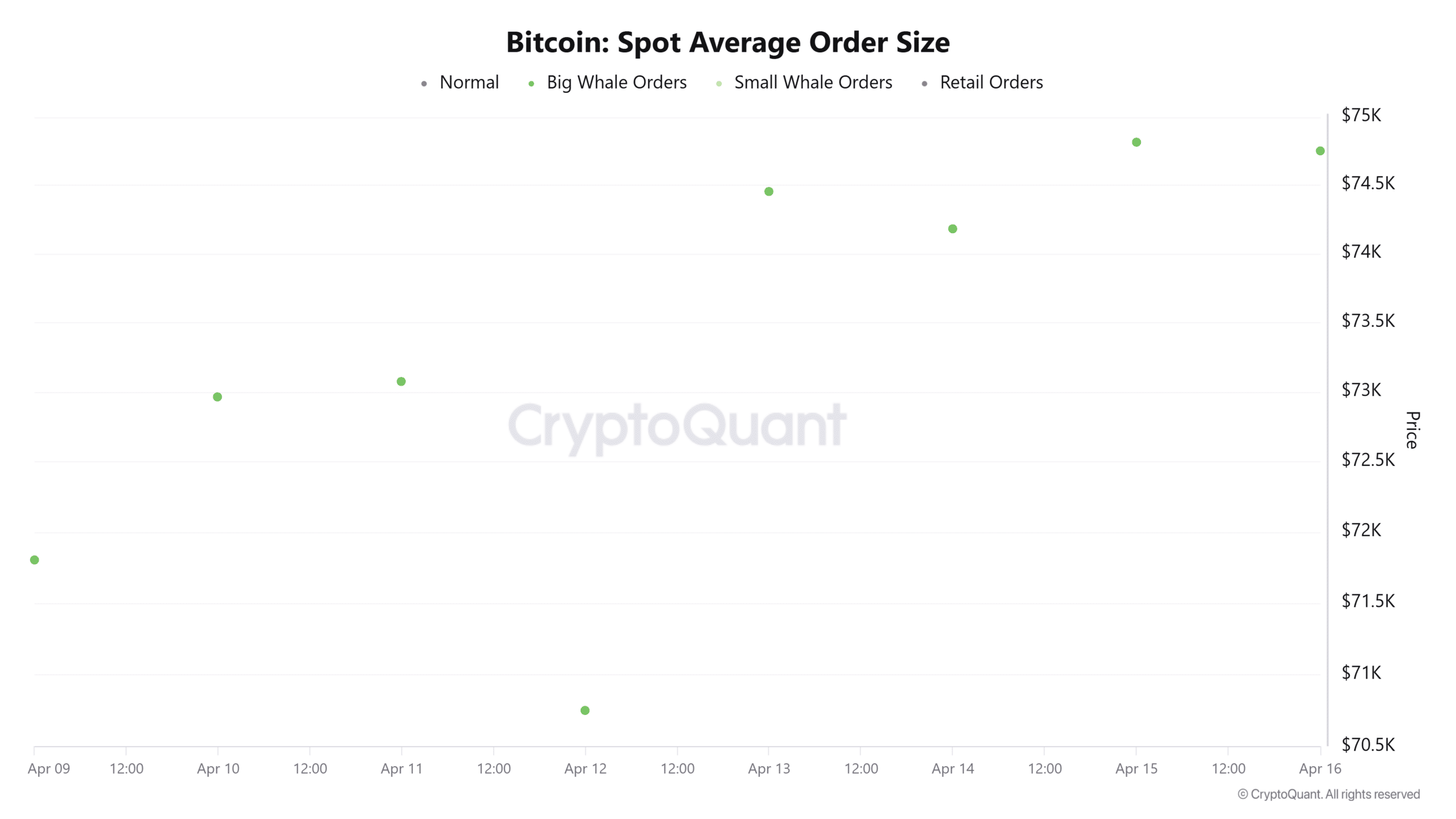 Is a $120M Bitcoin Whale Withdrawal the Secret Spark That Could Ignite BTC’s Surge to $80K?