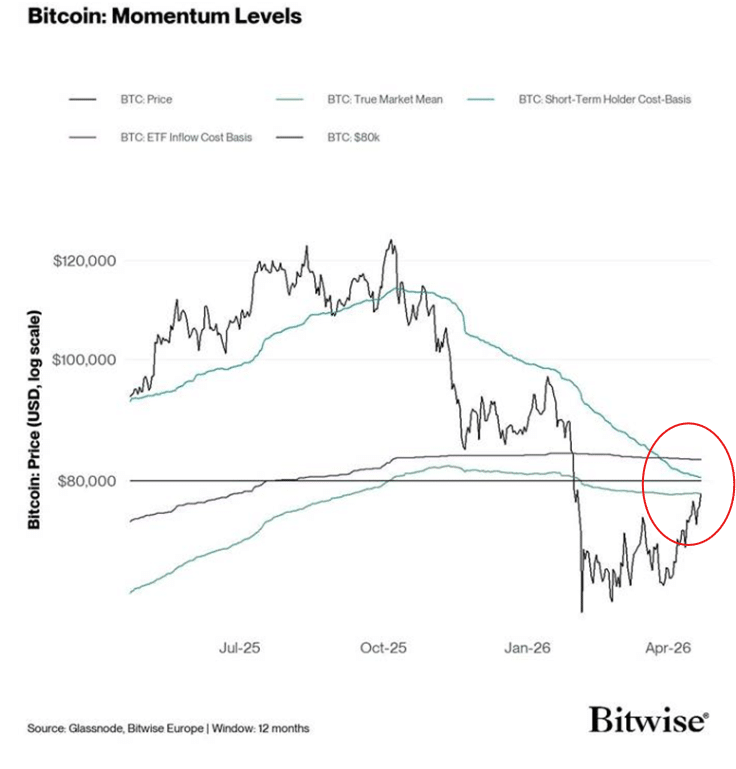 Is Bitcoin’s $80K Peak a Launchpad or a Trap? What Every Investor Must Know This Summer
