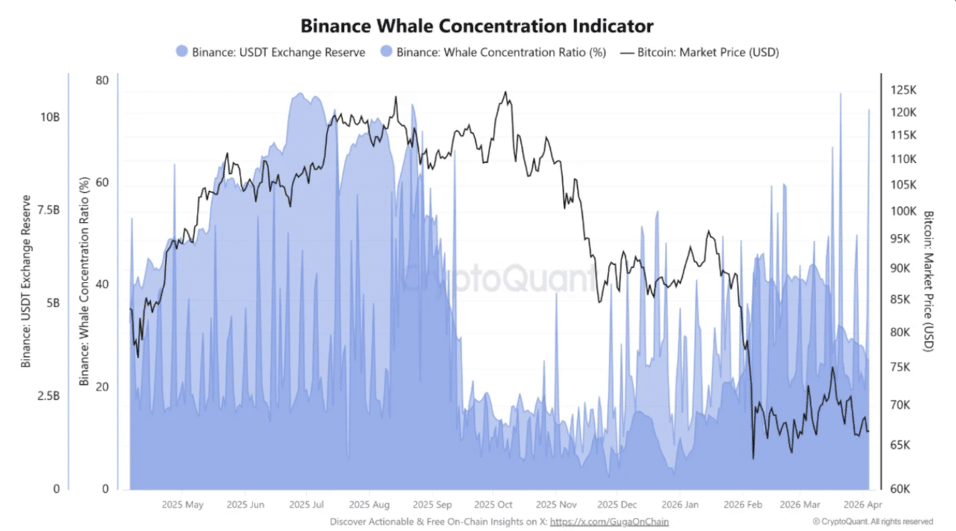 Is Bitcoin’s Surge a Hidden Trap? Unmasking the $67K Floor That Could Make or Break BTC’s Next Move