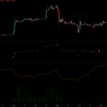 Is Memecore’s 30% Rally Just the Beginning? Here’s What Investors Aren’t Seeing Yet.