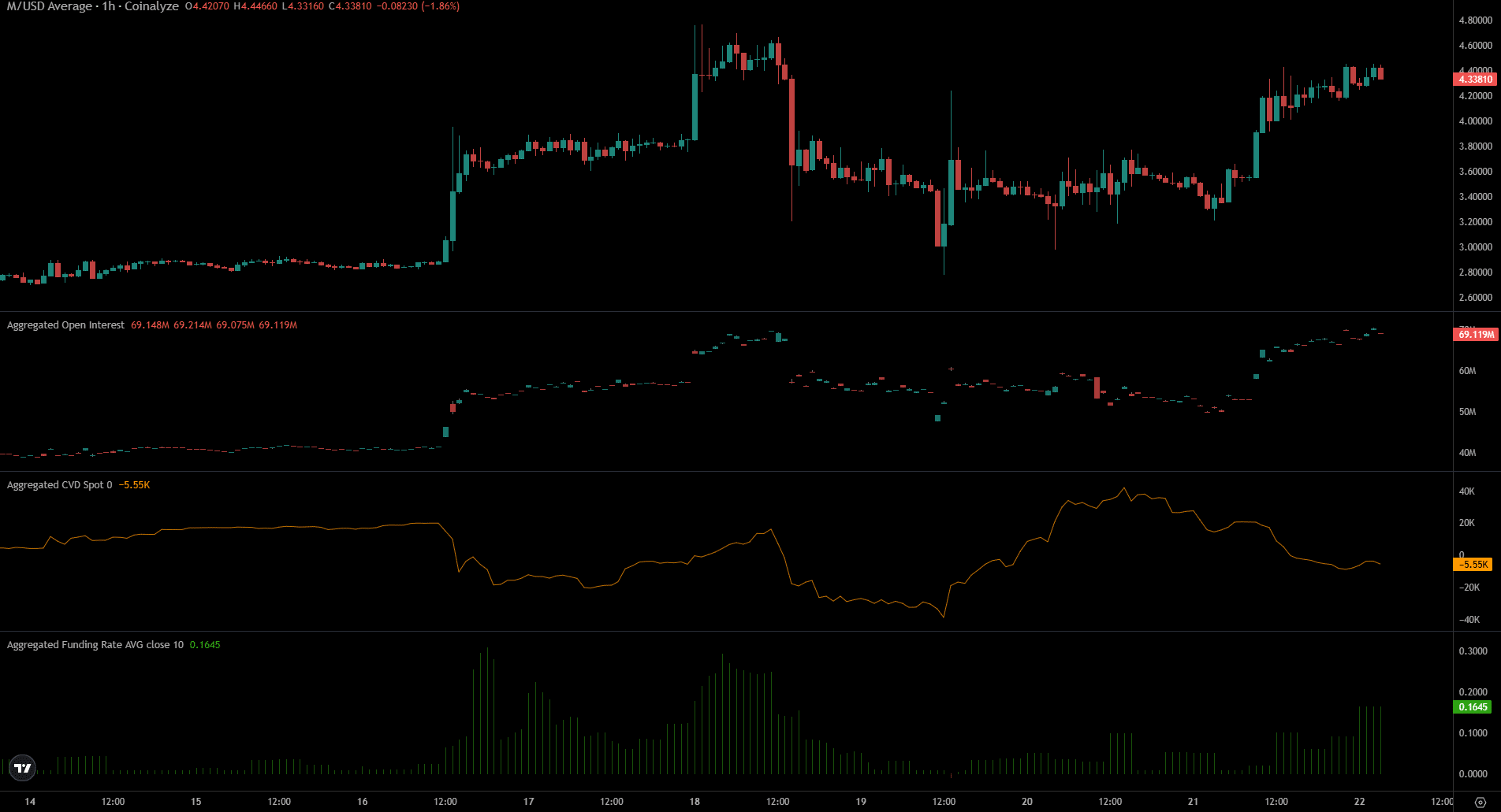 Is Memecore’s 30% Rally Just the Beginning? Here’s What Investors Aren’t Seeing Yet.