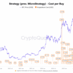 Is Strategy’s Massive 34K Bitcoin Buy the Secret Sauce or a Ticking Time Bomb for Crypto’s Future?