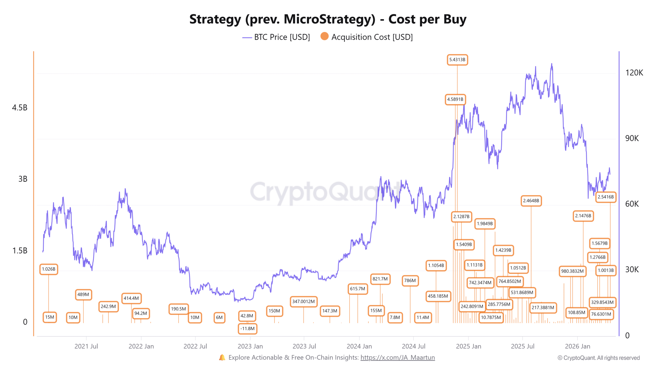 Is Strategy’s Massive 34K Bitcoin Buy the Secret Sauce or a Ticking Time Bomb for Crypto’s Future?