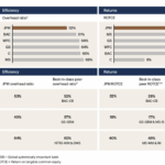 JPMorgan’s Secret Weapon: How They’re Silently Outsmarting Blockchain Giants Before Anyone Notices