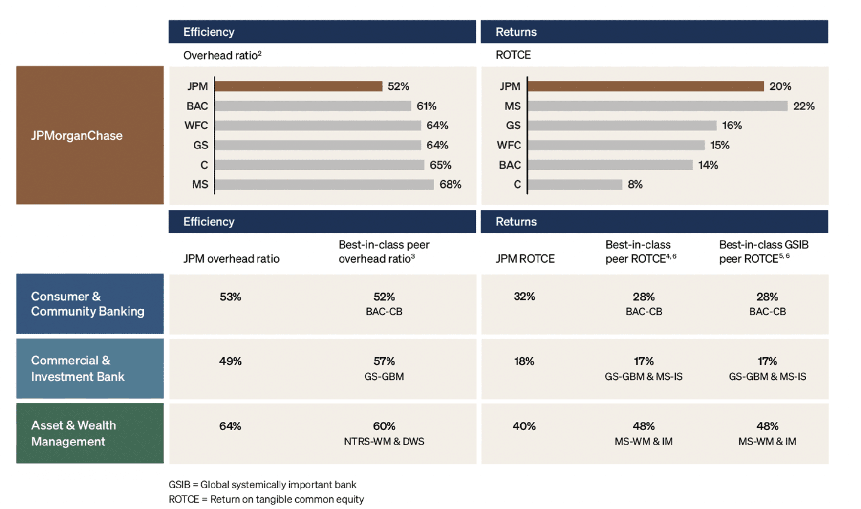 JPMorgan’s Secret Weapon: How They’re Silently Outsmarting Blockchain Giants Before Anyone Notices