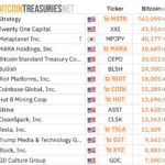 Metaplanet Just Became Bitcoin’s Silent Giant—But Their 100K BTC Ambition Could Shake the Entire Crypto World