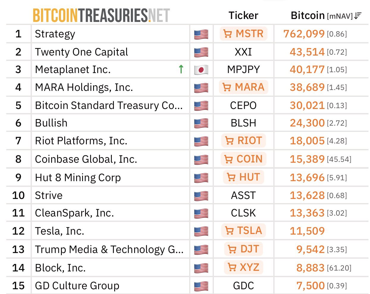 Metaplanet Just Became Bitcoin’s Silent Giant—But Their 100K BTC Ambition Could Shake the Entire Crypto World