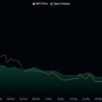 Meteora’s Meteoric Surge: Is This 30% Spike Backed by Real Momentum or Just a Flash in the Pan?