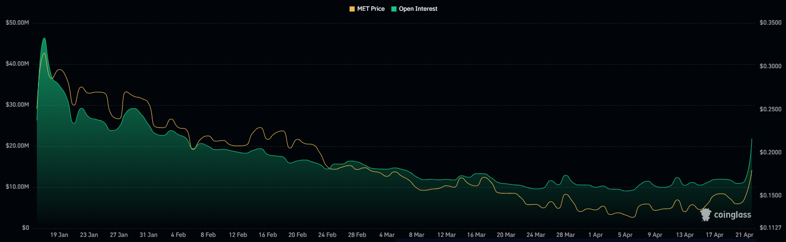 Meteora’s Meteoric Surge: Is This 30% Spike Backed by Real Momentum or Just a Flash in the Pan?