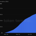 Morpho’s $170M Triumph Masks One Shocking Question: Is Aave Truly Vulnerable to Disruption?