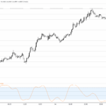 NZD/USD Surges 0.5%—But Why the Sudden Halt at a Crucial Psychological Barrier?