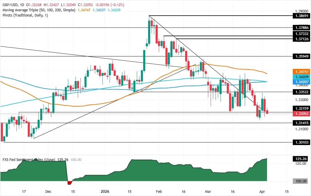Pound Sterling Plummets After NFP Shocker—Is the Fed's Game-Changer Decision About to Rewrite Your Investment Playbook?