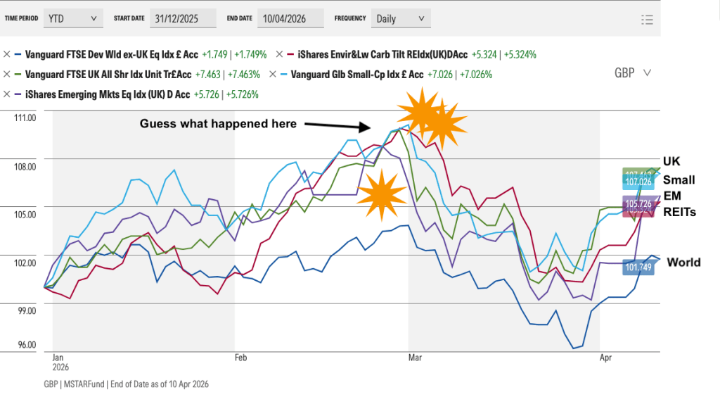 Q1 2026 Passive Portfolio Reveal: What the Market Isn’t Telling You (But I’m Sharing)