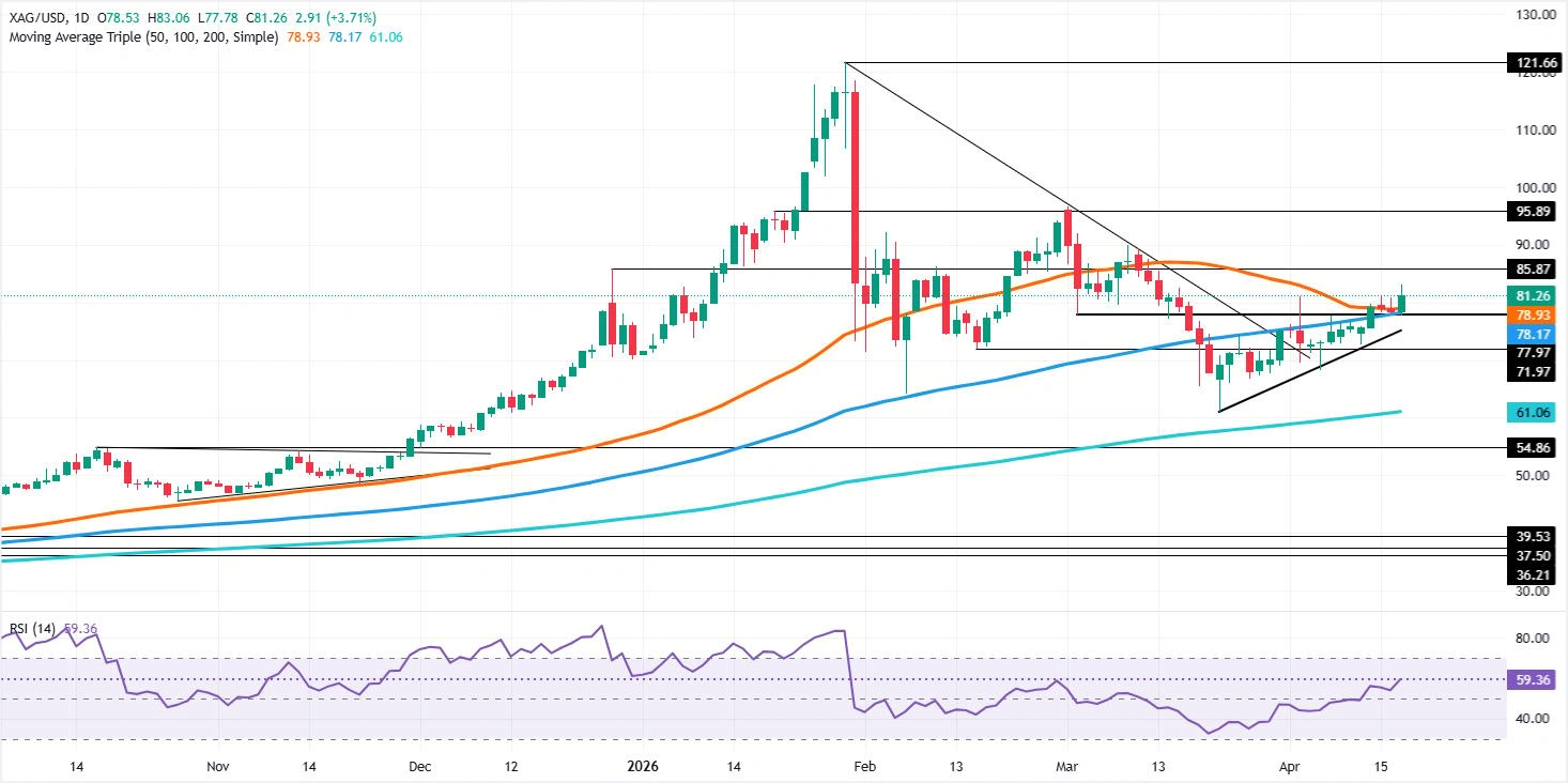 Silver Set to Skyrocket Beyond $81: The Hidden Catalyst Every Investor Must See Now!