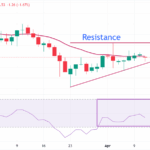 Silver Slips Below $74: Is the Fed’s Hawkish Grip Signaling a Rare Buying Opportunity or a Dangerous Downturn?