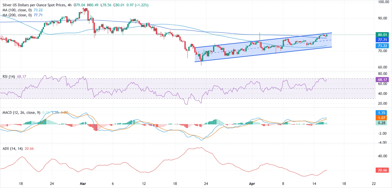 Silver's Quiet Surge: Is XAG/USD Poised to Break Through and Rewrite the Rules?