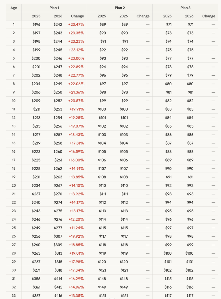 Singlife’s Jaw-Dropping 95% Premium Hike: What It Means for Your Shield Rider and Your Wallet