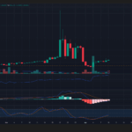 SIREN’s Meteoric 300% Surge: Could the Next 150% Explosion Be Just Around the Corner?