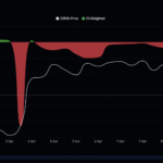 Siren’s Stunning 1,030% Surge Ignites Altcoin Frenzy – But Hidden Metrics Could Spell Trouble Ahead!
