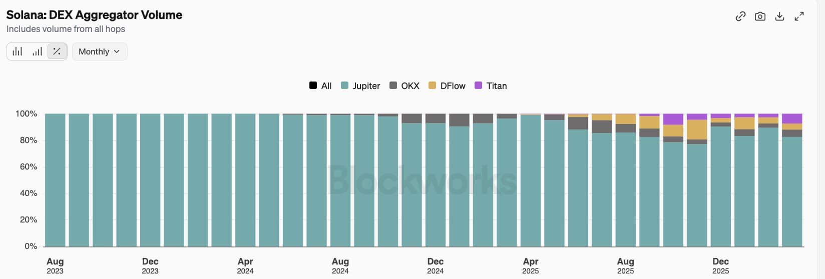 Solana’s Liquidity Crisis: Where Did the Money Vanish After Those Devastating Exploits?