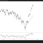 S&P 500 Hits Critical Crossroads: Will This Key Support Hold or Trigger the Next Market Storm?