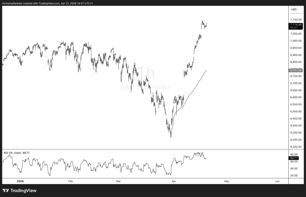 S&P 500 Hits Critical Crossroads: Will This Key Support Hold or Trigger the Next Market Storm?