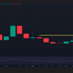 These Crypto Rockets and Sinks this Week: Who’s Cashing In and Who’s Getting Burned?