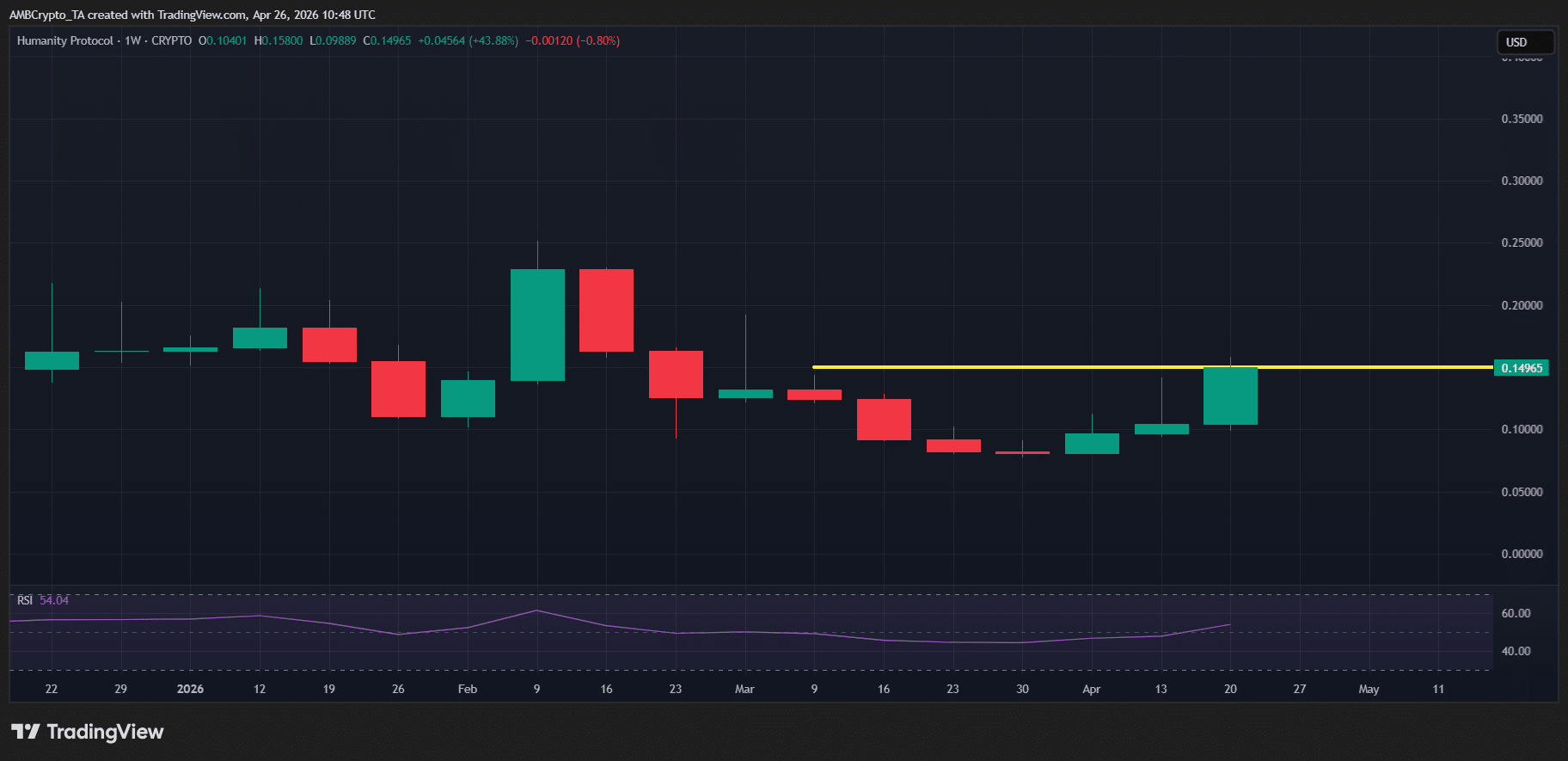 These Crypto Rockets and Sinks this Week: Who’s Cashing In and Who’s Getting Burned?