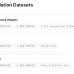 Unlock the Hidden Strategy That Lets Your Portfolio Grow Forever—even While You Spend Every Dollar Adjusted for Inflation!