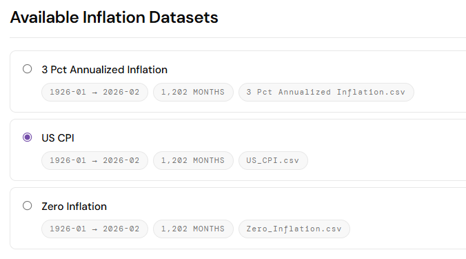 Unlock the Hidden Strategy That Lets Your Portfolio Grow Forever—even While You Spend Every Dollar Adjusted for Inflation!