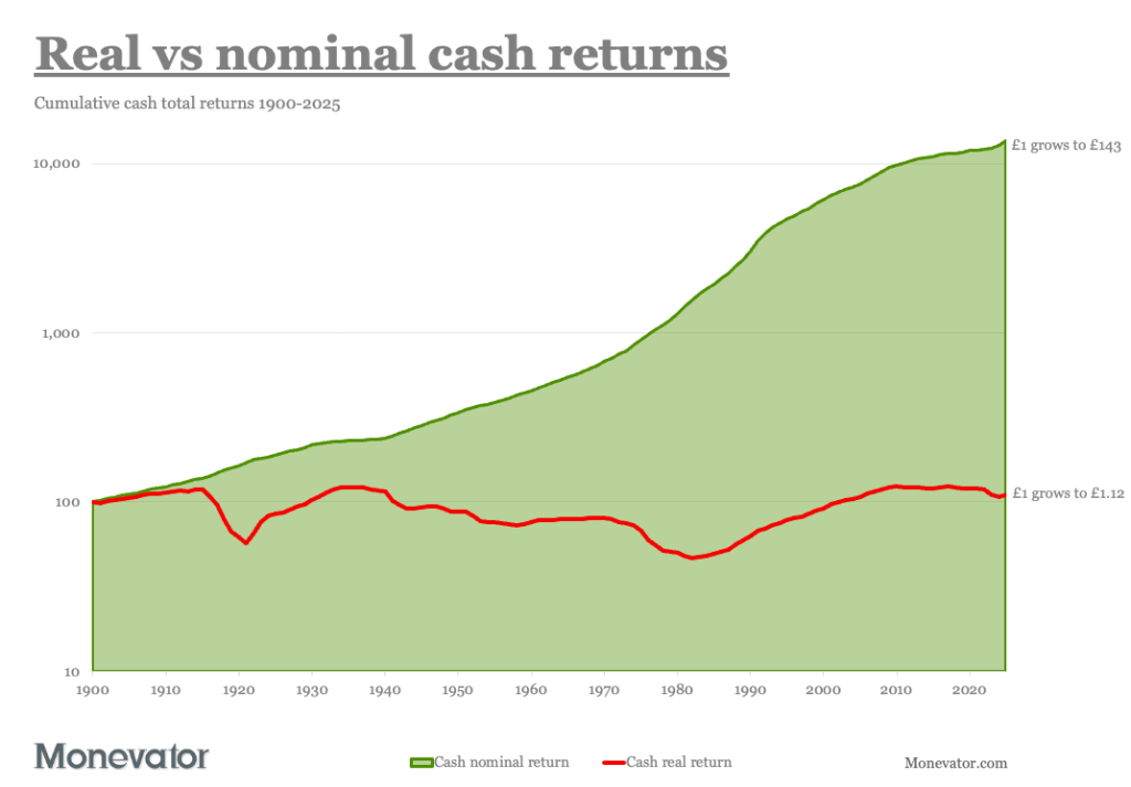 Unlock the Secret Power of Cash Total Returns: The DIY Investor’s Ultimate Goldmine You’ve Been Ignoring